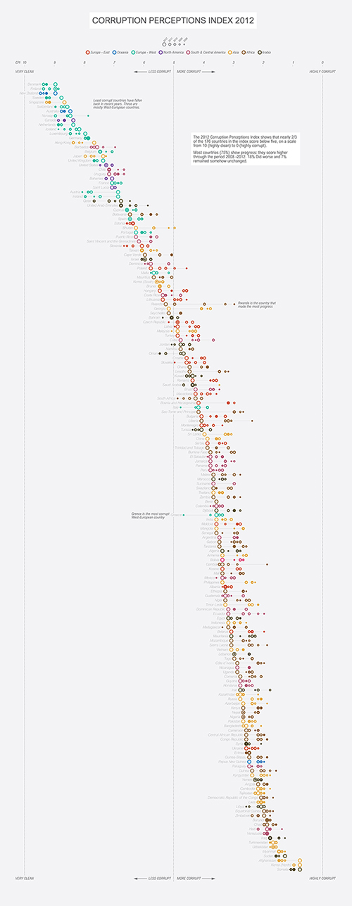 STUDIO TERP datavisualization Corruption Perceptions Index
