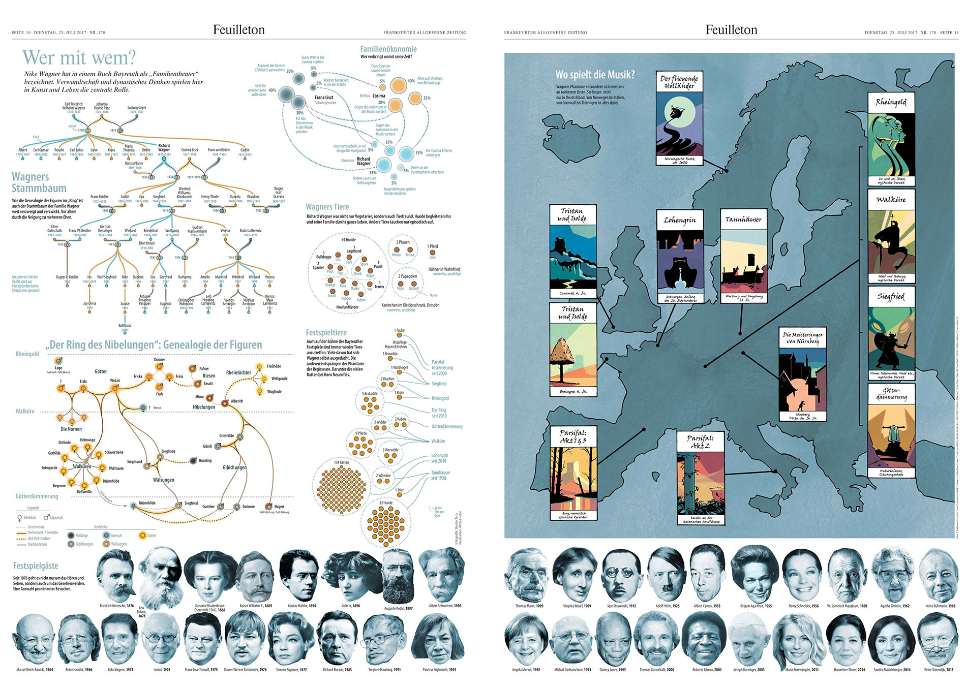 STUDIO TERP datavisualization Bayreuther Festspiele FAZ