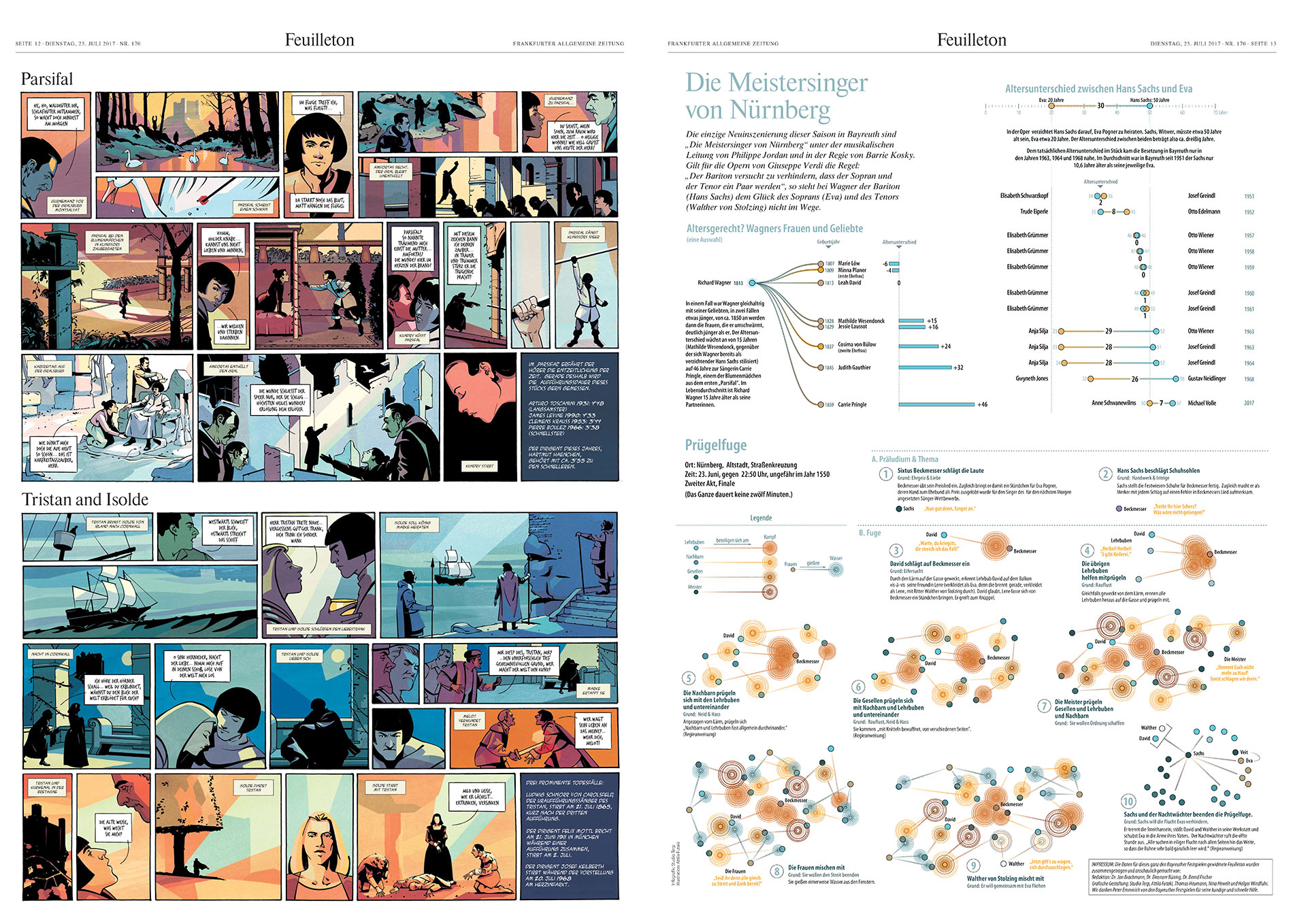 STUDIO TERP datavisualization Bayreuther Festspiele FAZ