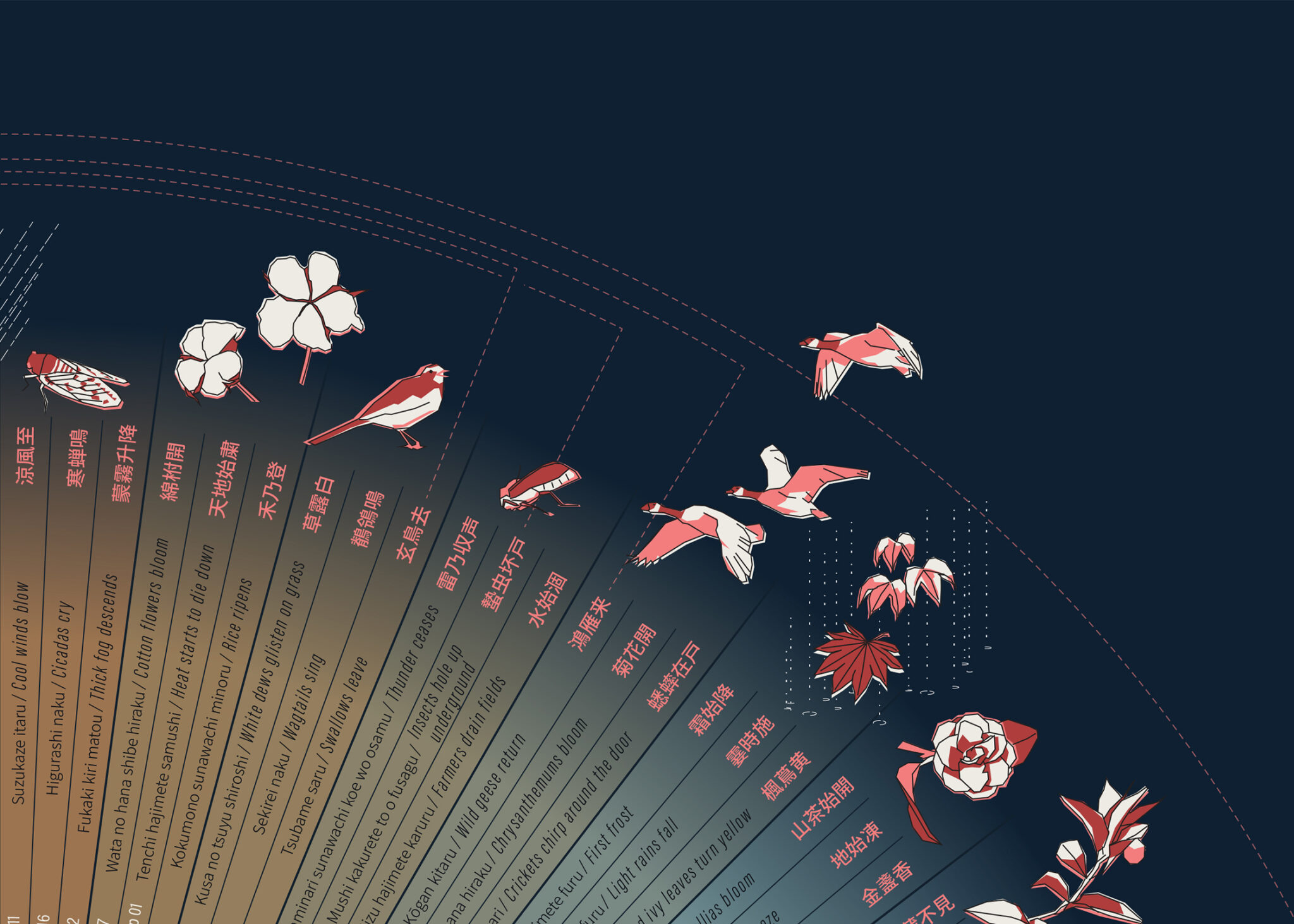 How I created the Japanese seasonal calendar STUDIO TERP