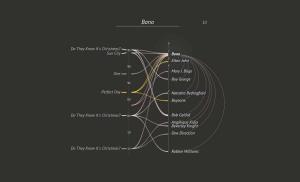 STUDIO-TERP viz-Charity-songs small-multiples Bono