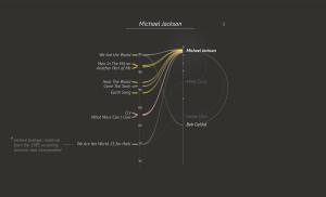 STUDIO-TERP viz-Charity-songs small-multiples Michael-Jackson